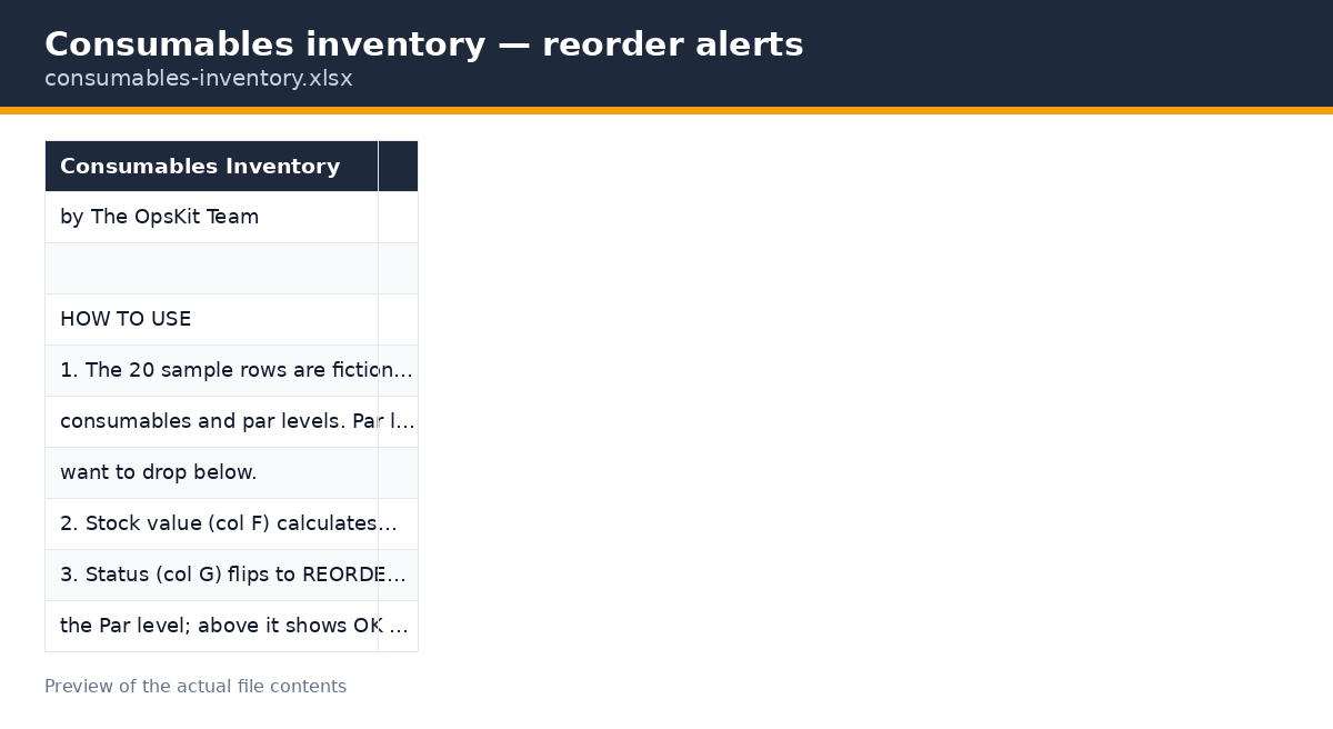 Consumables inventory preview