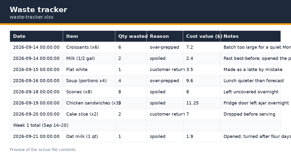 Waste tracker preview