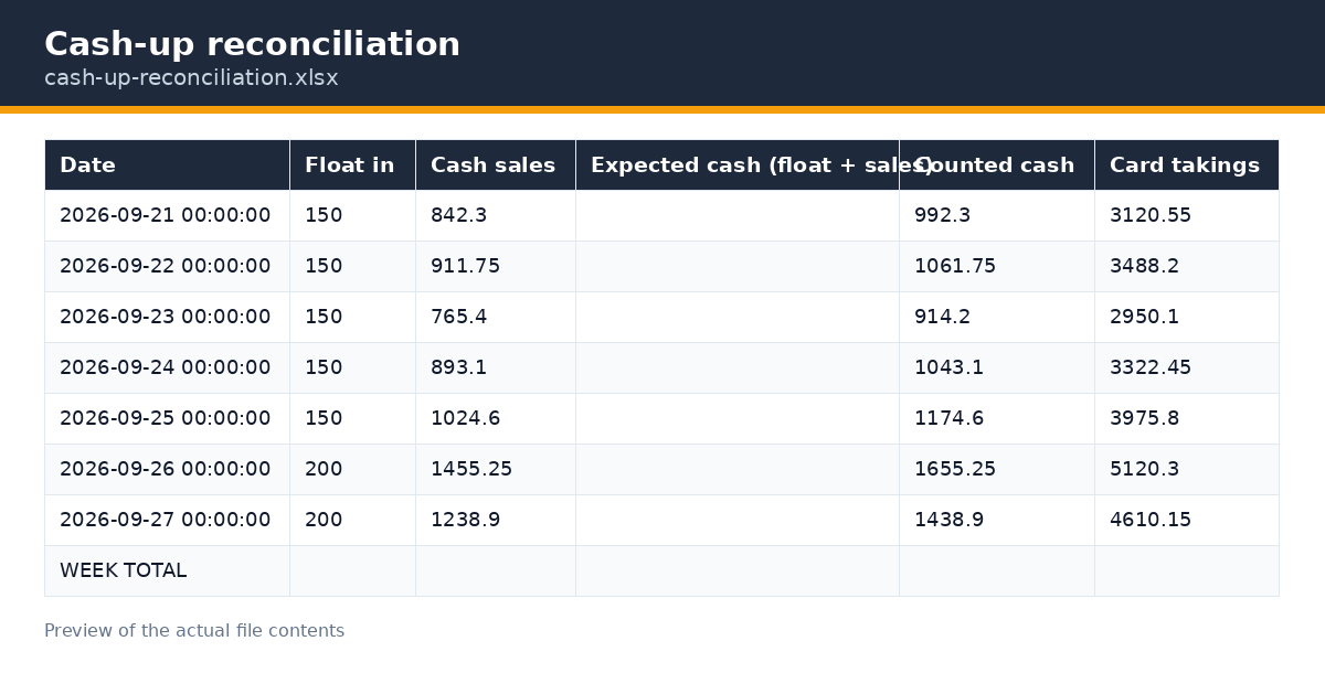 Cash-up reconciliation preview